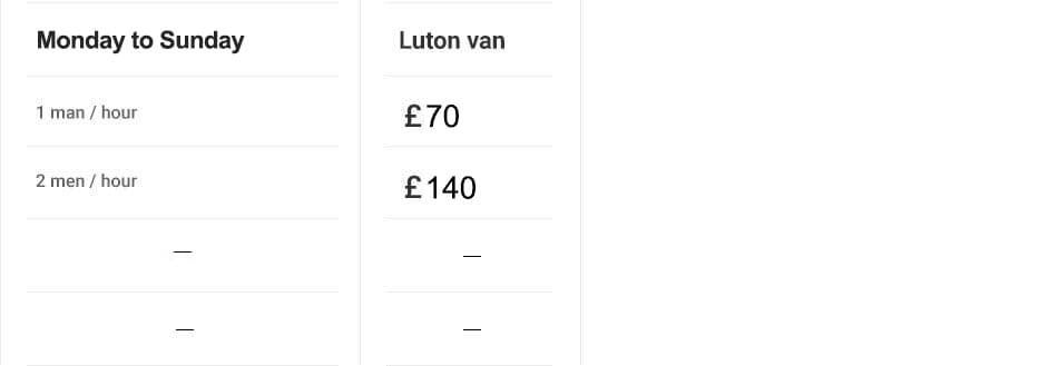 The image depicts a clear view of a white commercial van parked on a residential driveway, with the rear doors partially open, revealing a load of various waste materials inside. Visible in the cargo area are several black rubbish bags stacked on top of each other, cardboard boxes, and loose discarded items such as a broken plastic chair and a rolled-up carpet, indicating household waste ready for removal. The van's exterior appears clean with a smooth finish, and it is positioned alongside a brick-built terraced house with a small front garden. The surrounding environment includes a paved concrete driveway leading to the street, with a low brick wall separating the driveway from a lawn area. In the background, a suburban street with parked cars and mature trees can be seen, suggesting the scene takes place in a residential neighbourhood in Sible Hedingham. Overcast daylight provides diffused lighting, casting soft shadows and creating a neutral, professional atmosphere suitable for a rubbish removal service. This image visually supports the services offered by Hire Man and Van in the CO9 postcode area, focusing on household waste collection and removal collaborations.