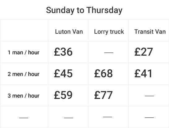 The image shows a grey commercial van positioned on a paved driveway in front of a residential property, with the side door slightly open revealing the interior, which appears to be used for rubbish collection. In the foreground, there is a clearly visible pile of waste consisting of black bin bags, flattened cardboard boxes, and miscellaneous household debris, all stacked on the concrete surface. To the right of the pile, a person wearing work gloves is in the act of lifting an item, possibly a piece of furniture or larger waste object, suggesting active rubbish removal. The background features part of a brick house with a front garden area, typical of properties in Sible Hedingham, with a hedge and some greenery visible. Overhead, natural daylight illuminates the scene with soft shadows, highlighting the textures of the waste and the van’s metallic surface. The overall setting reflects a typical rubbish clearance scenario in a residential area, consistent with services provided by Hire Man and Van in CO9, supporting efficient waste removal and disposal efforts.