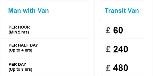 The image depicts a man with a van vehicle parked on a residential street, likely in the Balham area, as indicated by the webpage URL. Visible in the foreground are several cardboard boxes of various sizes, some sealed with packing tape and others open, revealing household items and personal belongings. The boxes are placed on a driveway made of concrete or paving stones. In the background, a white van with an open sliding side door suggests it is in the process of loading or unloading. The van appears to be a small to medium-sized commercial vehicle suitable for house removals, with a clean exterior and functional design. The environment is a quiet suburban street with houses visible behind the van, featuring brick facades and front gardens. Lighting conditions indicate daytime with natural light, and the scene captures a typical residential relocation moment, highlighting household items ready for moving services provided by Hire Man and Van, which operates in the SW12 postcode area of Balham.